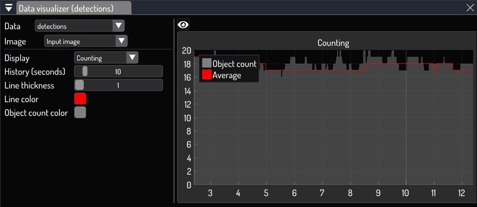 Data Visualizer