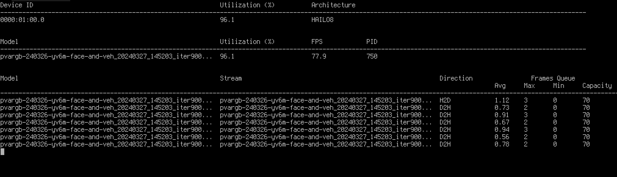 HailoRTCLI Monitor